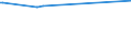 KN 72125061 /Exporte /Einheit = Preise (Euro/Tonne) /Partnerland: Ehem.jug.rep.mazed /Meldeland: Eur27_2020 /72125061:Flacherzeugnisse aus Eisen Oder Nichtlegiertem Stahl, mit Einer Breite von < 600 mm, Warm- Oder Kaltgewalzt, mit Aluminium-zink-legierungen überzogen