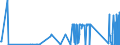 KN 72125061 /Exporte /Einheit = Preise (Euro/Tonne) /Partnerland: China /Meldeland: Eur27_2020 /72125061:Flacherzeugnisse aus Eisen Oder Nichtlegiertem Stahl, mit Einer Breite von < 600 mm, Warm- Oder Kaltgewalzt, mit Aluminium-zink-legierungen überzogen