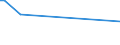 KN 72125061 /Exporte /Einheit = Preise (Euro/Tonne) /Partnerland: Hongkong /Meldeland: Eur27 /72125061:Flacherzeugnisse aus Eisen Oder Nichtlegiertem Stahl, mit Einer Breite von < 600 mm, Warm- Oder Kaltgewalzt, mit Aluminium-zink-legierungen überzogen