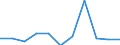 KN 72125075 /Exporte /Einheit = Preise (Euro/Tonne) /Partnerland: Belgien/Luxemburg /Meldeland: Europäische Union /72125075:Flacherzeugnisse aus Eisen Oder Nichtlegiertem Stahl, mit Einer Breite von <= 500 mm, Warm- Oder Kaltgewalzt, Verkupfert