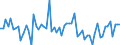 KN 72125075 /Exporte /Einheit = Preise (Euro/Tonne) /Partnerland: Deutschland /Meldeland: Europäische Union /72125075:Flacherzeugnisse aus Eisen Oder Nichtlegiertem Stahl, mit Einer Breite von <= 500 mm, Warm- Oder Kaltgewalzt, Verkupfert