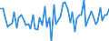 KN 72125075 /Exporte /Einheit = Preise (Euro/Tonne) /Partnerland: Italien /Meldeland: Europäische Union /72125075:Flacherzeugnisse aus Eisen Oder Nichtlegiertem Stahl, mit Einer Breite von <= 500 mm, Warm- Oder Kaltgewalzt, Verkupfert