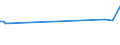 CN 72125075 /Exports /Unit = Prices (Euro/ton) /Partner: Not Determined Extra /Reporter: European Union /72125075:Flat-rolled Products of Iron or Non-alloy Steel, of a Width of <= 500 mm, Hot-rolled or Cold-rolled 'cold-reduced', Plated or Coated With Copper