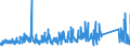 KN 72125090 /Exporte /Einheit = Preise (Euro/Tonne) /Partnerland: Deutschland /Meldeland: Eur27_2020 /72125090:Flacherzeugnisse aus Eisen Oder Nichtlegiertem Stahl, mit Einer Breite von < 600 mm, Warm- Oder Kaltgewalzt, überzogen (Ausg. Verzinnt, Verzinkt, mit Farbe Versehen, Lackiert, mit Kunststoff Oder mit Chromoxiden Oder mit Chrom und Chromoxiden überzogen, Verkupfert,, Verchromt, Vernickelt Sowie mit Aluminium überzogen)