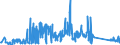 KN 72125090 /Exporte /Einheit = Preise (Euro/Tonne) /Partnerland: Oesterreich /Meldeland: Eur27_2020 /72125090:Flacherzeugnisse aus Eisen Oder Nichtlegiertem Stahl, mit Einer Breite von < 600 mm, Warm- Oder Kaltgewalzt, überzogen (Ausg. Verzinnt, Verzinkt, mit Farbe Versehen, Lackiert, mit Kunststoff Oder mit Chromoxiden Oder mit Chrom und Chromoxiden überzogen, Verkupfert,, Verchromt, Vernickelt Sowie mit Aluminium überzogen)