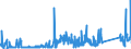 KN 72125090 /Exporte /Einheit = Preise (Euro/Tonne) /Partnerland: Schweiz /Meldeland: Eur27_2020 /72125090:Flacherzeugnisse aus Eisen Oder Nichtlegiertem Stahl, mit Einer Breite von < 600 mm, Warm- Oder Kaltgewalzt, überzogen (Ausg. Verzinnt, Verzinkt, mit Farbe Versehen, Lackiert, mit Kunststoff Oder mit Chromoxiden Oder mit Chrom und Chromoxiden überzogen, Verkupfert,, Verchromt, Vernickelt Sowie mit Aluminium überzogen)