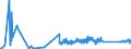 KN 72125090 /Exporte /Einheit = Preise (Euro/Tonne) /Partnerland: Estland /Meldeland: Eur27_2020 /72125090:Flacherzeugnisse aus Eisen Oder Nichtlegiertem Stahl, mit Einer Breite von < 600 mm, Warm- Oder Kaltgewalzt, überzogen (Ausg. Verzinnt, Verzinkt, mit Farbe Versehen, Lackiert, mit Kunststoff Oder mit Chromoxiden Oder mit Chrom und Chromoxiden überzogen, Verkupfert,, Verchromt, Vernickelt Sowie mit Aluminium überzogen)