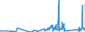 KN 72125090 /Exporte /Einheit = Preise (Euro/Tonne) /Partnerland: Litauen /Meldeland: Eur27_2020 /72125090:Flacherzeugnisse aus Eisen Oder Nichtlegiertem Stahl, mit Einer Breite von < 600 mm, Warm- Oder Kaltgewalzt, überzogen (Ausg. Verzinnt, Verzinkt, mit Farbe Versehen, Lackiert, mit Kunststoff Oder mit Chromoxiden Oder mit Chrom und Chromoxiden überzogen, Verkupfert,, Verchromt, Vernickelt Sowie mit Aluminium überzogen)