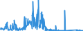 KN 72125090 /Exporte /Einheit = Preise (Euro/Tonne) /Partnerland: Tschechien /Meldeland: Eur27_2020 /72125090:Flacherzeugnisse aus Eisen Oder Nichtlegiertem Stahl, mit Einer Breite von < 600 mm, Warm- Oder Kaltgewalzt, überzogen (Ausg. Verzinnt, Verzinkt, mit Farbe Versehen, Lackiert, mit Kunststoff Oder mit Chromoxiden Oder mit Chrom und Chromoxiden überzogen, Verkupfert,, Verchromt, Vernickelt Sowie mit Aluminium überzogen)