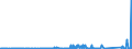 KN 72125090 /Exporte /Einheit = Preise (Euro/Tonne) /Partnerland: Ungarn /Meldeland: Eur27_2020 /72125090:Flacherzeugnisse aus Eisen Oder Nichtlegiertem Stahl, mit Einer Breite von < 600 mm, Warm- Oder Kaltgewalzt, überzogen (Ausg. Verzinnt, Verzinkt, mit Farbe Versehen, Lackiert, mit Kunststoff Oder mit Chromoxiden Oder mit Chrom und Chromoxiden überzogen, Verkupfert,, Verchromt, Vernickelt Sowie mit Aluminium überzogen)