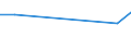 KN 72125090 /Exporte /Einheit = Preise (Euro/Tonne) /Partnerland: Serb.-mont. /Meldeland: Eur15 /72125090:Flacherzeugnisse aus Eisen Oder Nichtlegiertem Stahl, mit Einer Breite von < 600 mm, Warm- Oder Kaltgewalzt, überzogen (Ausg. Verzinnt, Verzinkt, mit Farbe Versehen, Lackiert, mit Kunststoff Oder mit Chromoxiden Oder mit Chrom und Chromoxiden überzogen, Verkupfert,, Verchromt, Vernickelt Sowie mit Aluminium überzogen)