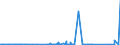 KN 72125090 /Exporte /Einheit = Preise (Euro/Tonne) /Partnerland: Marokko /Meldeland: Eur27_2020 /72125090:Flacherzeugnisse aus Eisen Oder Nichtlegiertem Stahl, mit Einer Breite von < 600 mm, Warm- Oder Kaltgewalzt, überzogen (Ausg. Verzinnt, Verzinkt, mit Farbe Versehen, Lackiert, mit Kunststoff Oder mit Chromoxiden Oder mit Chrom und Chromoxiden überzogen, Verkupfert,, Verchromt, Vernickelt Sowie mit Aluminium überzogen)