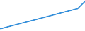 KN 72125090 /Exporte /Einheit = Preise (Euro/Tonne) /Partnerland: Libyen /Meldeland: Eur28 /72125090:Flacherzeugnisse aus Eisen Oder Nichtlegiertem Stahl, mit Einer Breite von < 600 mm, Warm- Oder Kaltgewalzt, überzogen (Ausg. Verzinnt, Verzinkt, mit Farbe Versehen, Lackiert, mit Kunststoff Oder mit Chromoxiden Oder mit Chrom und Chromoxiden überzogen, Verkupfert,, Verchromt, Vernickelt Sowie mit Aluminium überzogen)