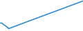 KN 72125090 /Exporte /Einheit = Preise (Euro/Tonne) /Partnerland: Guinea /Meldeland: Europäische Union /72125090:Flacherzeugnisse aus Eisen Oder Nichtlegiertem Stahl, mit Einer Breite von < 600 mm, Warm- Oder Kaltgewalzt, überzogen (Ausg. Verzinnt, Verzinkt, mit Farbe Versehen, Lackiert, mit Kunststoff Oder mit Chromoxiden Oder mit Chrom und Chromoxiden überzogen, Verkupfert,, Verchromt, Vernickelt Sowie mit Aluminium überzogen)