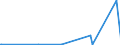 KN 72125090 /Exporte /Einheit = Preise (Euro/Tonne) /Partnerland: Elfenbeink. /Meldeland: Europäische Union /72125090:Flacherzeugnisse aus Eisen Oder Nichtlegiertem Stahl, mit Einer Breite von < 600 mm, Warm- Oder Kaltgewalzt, überzogen (Ausg. Verzinnt, Verzinkt, mit Farbe Versehen, Lackiert, mit Kunststoff Oder mit Chromoxiden Oder mit Chrom und Chromoxiden überzogen, Verkupfert,, Verchromt, Vernickelt Sowie mit Aluminium überzogen)