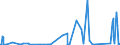 KN 72125090 /Exporte /Einheit = Preise (Euro/Tonne) /Partnerland: Suedafrika /Meldeland: Eur27_2020 /72125090:Flacherzeugnisse aus Eisen Oder Nichtlegiertem Stahl, mit Einer Breite von < 600 mm, Warm- Oder Kaltgewalzt, überzogen (Ausg. Verzinnt, Verzinkt, mit Farbe Versehen, Lackiert, mit Kunststoff Oder mit Chromoxiden Oder mit Chrom und Chromoxiden überzogen, Verkupfert,, Verchromt, Vernickelt Sowie mit Aluminium überzogen)