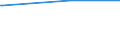 KN 72125090 /Exporte /Einheit = Preise (Euro/Tonne) /Partnerland: S.pierre /Meldeland: Eur25 /72125090:Flacherzeugnisse aus Eisen Oder Nichtlegiertem Stahl, mit Einer Breite von < 600 mm, Warm- Oder Kaltgewalzt, überzogen (Ausg. Verzinnt, Verzinkt, mit Farbe Versehen, Lackiert, mit Kunststoff Oder mit Chromoxiden Oder mit Chrom und Chromoxiden überzogen, Verkupfert,, Verchromt, Vernickelt Sowie mit Aluminium überzogen)