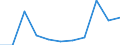 KN 72125093 /Exporte /Einheit = Preise (Euro/Tonne) /Partnerland: Belgien/Luxemburg /Meldeland: Europäische Union /72125093:Flacherzeugnisse aus Eisen Oder Nichtlegiertem Stahl, mit Einer Breite von <= 500 mm, Warm- Oder Kaltgewalzt, mit Aluminium-zink-legierungen šberzogen