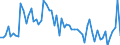 KN 72125093 /Exporte /Einheit = Preise (Euro/Tonne) /Partnerland: Niederlande /Meldeland: Europäische Union /72125093:Flacherzeugnisse aus Eisen Oder Nichtlegiertem Stahl, mit Einer Breite von <= 500 mm, Warm- Oder Kaltgewalzt, mit Aluminium-zink-legierungen šberzogen