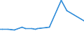 KN 72125093 /Exporte /Einheit = Preise (Euro/Tonne) /Partnerland: Ver.koenigreich /Meldeland: Europäische Union /72125093:Flacherzeugnisse aus Eisen Oder Nichtlegiertem Stahl, mit Einer Breite von <= 500 mm, Warm- Oder Kaltgewalzt, mit Aluminium-zink-legierungen šberzogen