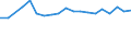 KN 72125093 /Exporte /Einheit = Preise (Euro/Tonne) /Partnerland: Irland /Meldeland: Europäische Union /72125093:Flacherzeugnisse aus Eisen Oder Nichtlegiertem Stahl, mit Einer Breite von <= 500 mm, Warm- Oder Kaltgewalzt, mit Aluminium-zink-legierungen šberzogen