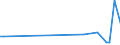 KN 72125093 /Exporte /Einheit = Preise (Euro/Tonne) /Partnerland: Tuerkei /Meldeland: Europäische Union /72125093:Flacherzeugnisse aus Eisen Oder Nichtlegiertem Stahl, mit Einer Breite von <= 500 mm, Warm- Oder Kaltgewalzt, mit Aluminium-zink-legierungen šberzogen