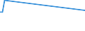 KN 72125093 /Exporte /Einheit = Preise (Euro/Tonne) /Partnerland: Estland /Meldeland: Europäische Union /72125093:Flacherzeugnisse aus Eisen Oder Nichtlegiertem Stahl, mit Einer Breite von <= 500 mm, Warm- Oder Kaltgewalzt, mit Aluminium-zink-legierungen šberzogen