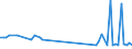 KN 72125093 /Exporte /Einheit = Preise (Euro/Tonne) /Partnerland: Polen /Meldeland: Europäische Union /72125093:Flacherzeugnisse aus Eisen Oder Nichtlegiertem Stahl, mit Einer Breite von <= 500 mm, Warm- Oder Kaltgewalzt, mit Aluminium-zink-legierungen šberzogen