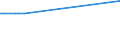 KN 72125093 /Exporte /Einheit = Preise (Euro/Tonne) /Partnerland: Slowakei /Meldeland: Europäische Union /72125093:Flacherzeugnisse aus Eisen Oder Nichtlegiertem Stahl, mit Einer Breite von <= 500 mm, Warm- Oder Kaltgewalzt, mit Aluminium-zink-legierungen šberzogen