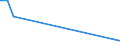 KN 72125093 /Exporte /Einheit = Preise (Euro/Tonne) /Partnerland: Russland /Meldeland: Europäische Union /72125093:Flacherzeugnisse aus Eisen Oder Nichtlegiertem Stahl, mit Einer Breite von <= 500 mm, Warm- Oder Kaltgewalzt, mit Aluminium-zink-legierungen šberzogen