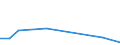 KN 72125093 /Exporte /Einheit = Preise (Euro/Tonne) /Partnerland: Tunesien /Meldeland: Europäische Union /72125093:Flacherzeugnisse aus Eisen Oder Nichtlegiertem Stahl, mit Einer Breite von <= 500 mm, Warm- Oder Kaltgewalzt, mit Aluminium-zink-legierungen šberzogen