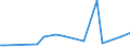 KN 72125093 /Exporte /Einheit = Preise (Euro/Tonne) /Partnerland: Gabun /Meldeland: Europäische Union /72125093:Flacherzeugnisse aus Eisen Oder Nichtlegiertem Stahl, mit Einer Breite von <= 500 mm, Warm- Oder Kaltgewalzt, mit Aluminium-zink-legierungen šberzogen