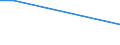 KN 72125093 /Exporte /Einheit = Preise (Euro/Tonne) /Partnerland: Vereinigte Staaten von Amerika /Meldeland: Europäische Union /72125093:Flacherzeugnisse aus Eisen Oder Nichtlegiertem Stahl, mit Einer Breite von <= 500 mm, Warm- Oder Kaltgewalzt, mit Aluminium-zink-legierungen šberzogen