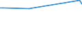 KN 72125093 /Exporte /Einheit = Preise (Euro/Tonne) /Partnerland: Syrien /Meldeland: Europäische Union /72125093:Flacherzeugnisse aus Eisen Oder Nichtlegiertem Stahl, mit Einer Breite von <= 500 mm, Warm- Oder Kaltgewalzt, mit Aluminium-zink-legierungen šberzogen