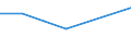 KN 72125093 /Exporte /Einheit = Preise (Euro/Tonne) /Partnerland: Kuwait /Meldeland: Europäische Union /72125093:Flacherzeugnisse aus Eisen Oder Nichtlegiertem Stahl, mit Einer Breite von <= 500 mm, Warm- Oder Kaltgewalzt, mit Aluminium-zink-legierungen šberzogen