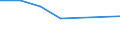 KN 72125093 /Exporte /Einheit = Preise (Euro/Tonne) /Partnerland: Katar /Meldeland: Europäische Union /72125093:Flacherzeugnisse aus Eisen Oder Nichtlegiertem Stahl, mit Einer Breite von <= 500 mm, Warm- Oder Kaltgewalzt, mit Aluminium-zink-legierungen šberzogen