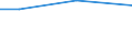 KN 72125093 /Exporte /Einheit = Preise (Euro/Tonne) /Partnerland: Indien /Meldeland: Europäische Union /72125093:Flacherzeugnisse aus Eisen Oder Nichtlegiertem Stahl, mit Einer Breite von <= 500 mm, Warm- Oder Kaltgewalzt, mit Aluminium-zink-legierungen šberzogen