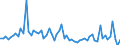 KN 72125093 /Exporte /Einheit = Preise (Euro/Tonne) /Partnerland: Extra-eur /Meldeland: Europäische Union /72125093:Flacherzeugnisse aus Eisen Oder Nichtlegiertem Stahl, mit Einer Breite von <= 500 mm, Warm- Oder Kaltgewalzt, mit Aluminium-zink-legierungen šberzogen