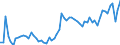 KN 72125097 /Exporte /Einheit = Preise (Euro/Tonne) /Partnerland: Deutschland /Meldeland: Europäische Union /72125097:Flacherzeugnisse aus Eisen Oder Nichtlegiertem Stahl, mit Einer Breite von <= 500 mm, Warm- Oder Kaltgewalzt, mit Aluminium šberzogen (Ausg. mit Aluminium-zink-legierungen šberzogen)