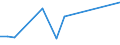 KN 72125097 /Exporte /Einheit = Preise (Euro/Tonne) /Partnerland: Norwegen /Meldeland: Europäische Union /72125097:Flacherzeugnisse aus Eisen Oder Nichtlegiertem Stahl, mit Einer Breite von <= 500 mm, Warm- Oder Kaltgewalzt, mit Aluminium šberzogen (Ausg. mit Aluminium-zink-legierungen šberzogen)