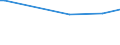 KN 72125097 /Exporte /Einheit = Preise (Euro/Tonne) /Partnerland: Iran /Meldeland: Europäische Union /72125097:Flacherzeugnisse aus Eisen Oder Nichtlegiertem Stahl, mit Einer Breite von <= 500 mm, Warm- Oder Kaltgewalzt, mit Aluminium šberzogen (Ausg. mit Aluminium-zink-legierungen šberzogen)