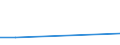 KN 72125097 /Exporte /Einheit = Preise (Euro/Tonne) /Partnerland: Pakistan /Meldeland: Europäische Union /72125097:Flacherzeugnisse aus Eisen Oder Nichtlegiertem Stahl, mit Einer Breite von <= 500 mm, Warm- Oder Kaltgewalzt, mit Aluminium šberzogen (Ausg. mit Aluminium-zink-legierungen šberzogen)