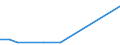 KN 72125097 /Exporte /Einheit = Preise (Euro/Tonne) /Partnerland: Indien /Meldeland: Europäische Union /72125097:Flacherzeugnisse aus Eisen Oder Nichtlegiertem Stahl, mit Einer Breite von <= 500 mm, Warm- Oder Kaltgewalzt, mit Aluminium šberzogen (Ausg. mit Aluminium-zink-legierungen šberzogen)