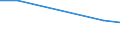 KN 72125097 /Exporte /Einheit = Preise (Euro/Tonne) /Partnerland: Malaysia /Meldeland: Europäische Union /72125097:Flacherzeugnisse aus Eisen Oder Nichtlegiertem Stahl, mit Einer Breite von <= 500 mm, Warm- Oder Kaltgewalzt, mit Aluminium šberzogen (Ausg. mit Aluminium-zink-legierungen šberzogen)