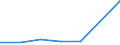 KN 72126011 /Exporte /Einheit = Preise (Euro/Tonne) /Partnerland: Italien /Meldeland: Europäische Union /72126011:Flacherzeugnisse aus Eisen Oder Nichtlegiertem Stahl, mit Einer Breite von > 500 mm, Jedoch < 600 mm, Warm- Oder Kaltgewalzt, Plattiert, nur Oberfl„chenbearbeitet