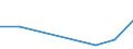 KN 72126011 /Exporte /Einheit = Preise (Euro/Tonne) /Partnerland: Norwegen /Meldeland: Europäische Union /72126011:Flacherzeugnisse aus Eisen Oder Nichtlegiertem Stahl, mit Einer Breite von > 500 mm, Jedoch < 600 mm, Warm- Oder Kaltgewalzt, Plattiert, nur Oberfl„chenbearbeitet