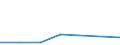 KN 72126011 /Exporte /Einheit = Preise (Euro/Tonne) /Partnerland: Schweiz /Meldeland: Europäische Union /72126011:Flacherzeugnisse aus Eisen Oder Nichtlegiertem Stahl, mit Einer Breite von > 500 mm, Jedoch < 600 mm, Warm- Oder Kaltgewalzt, Plattiert, nur Oberfl„chenbearbeitet