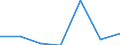 KN 72126011 /Exporte /Einheit = Preise (Euro/Tonne) /Partnerland: Oesterreich /Meldeland: Europäische Union /72126011:Flacherzeugnisse aus Eisen Oder Nichtlegiertem Stahl, mit Einer Breite von > 500 mm, Jedoch < 600 mm, Warm- Oder Kaltgewalzt, Plattiert, nur Oberfl„chenbearbeitet