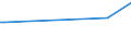 KN 72126011 /Exporte /Einheit = Preise (Euro/Tonne) /Partnerland: Suedkorea /Meldeland: Europäische Union /72126011:Flacherzeugnisse aus Eisen Oder Nichtlegiertem Stahl, mit Einer Breite von > 500 mm, Jedoch < 600 mm, Warm- Oder Kaltgewalzt, Plattiert, nur Oberfl„chenbearbeitet