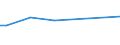 CN 72126011 /Exports /Unit = Prices (Euro/ton) /Partner: Taiwan /Reporter: European Union /72126011:Flat-rolled Products of Iron or Non-alloy Steel, of a Width of > 500 mm but < 600 mm, Hot-rolled or Cold-rolled 'cold-reduced', Clad, not Further Worked Than Surface-treated